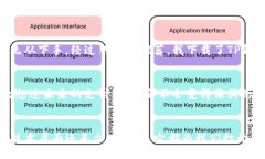 tianqi/tianqi关于“TP钱包”