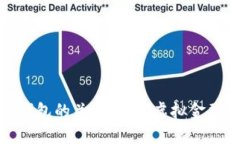 数字货币与钱包的关系：